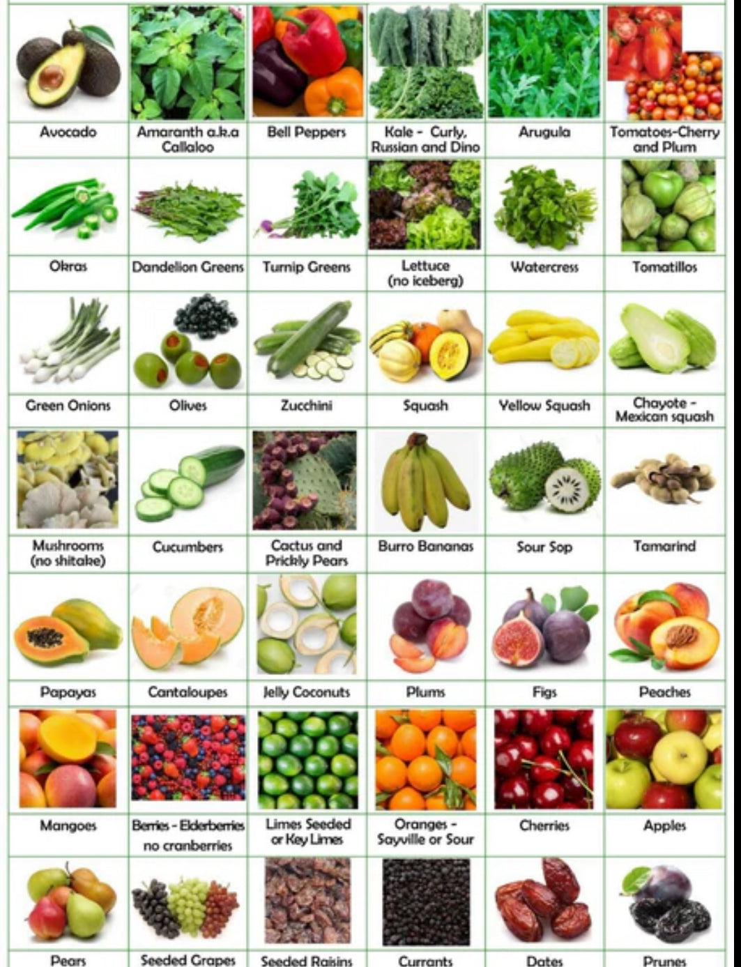 (Herpes) HSV1-2 / HPV / AIDS / SYPHILIS- Natural Herbs